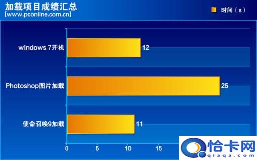 1796.8MB等于多少GB,1822.5mb是多少g(附2022年最新排名前十榜单)