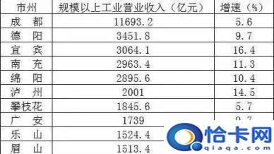 四川南充是几线城市啊,南充几线城市啊(附2022年最新排名前十榜单)