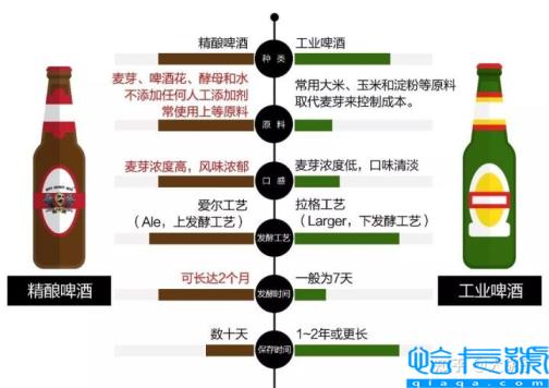 热门好喝啤酒前十排名推荐,啤酒品牌排行榜前十名(附2022年最新排名前十榜单)
