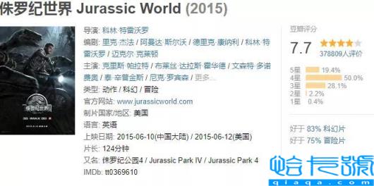 全球票房排名前十的影片,世界电影排行榜前100名豆瓣(附2022年最新排名前十榜单)