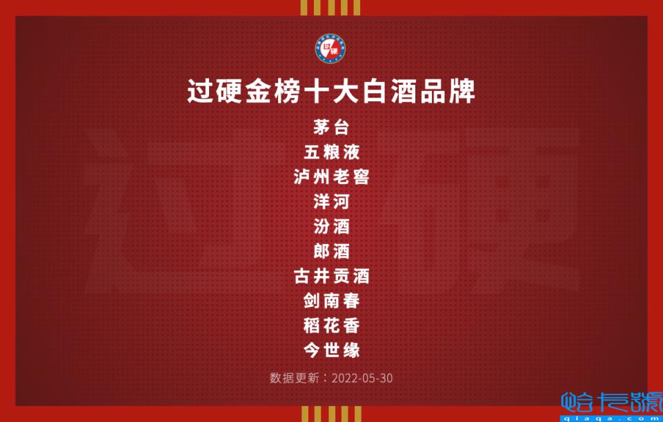 中国十大名酒排行榜,中国十大名酒排行榜(附2022年最新排名前十榜单)