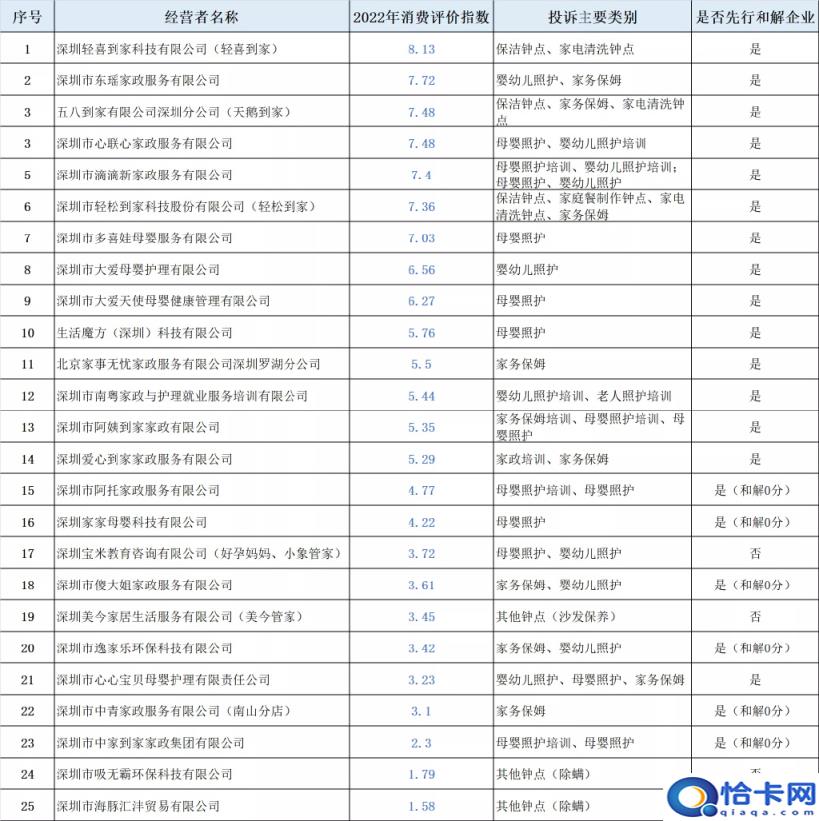 十大金牌月嫂公司正规月嫂公司,深圳月嫂公司10大品牌(附2022年最新排名前十榜单)