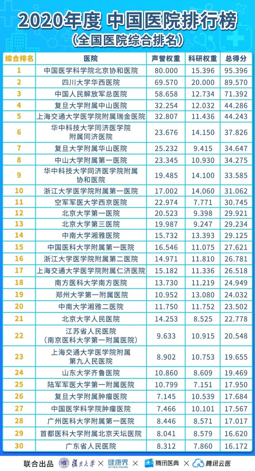 长沙哪个医院皮肤科最好的医院肤康该怎么去呢,长沙皮肤科医院排名第一(附2022年最新排名前十榜单)