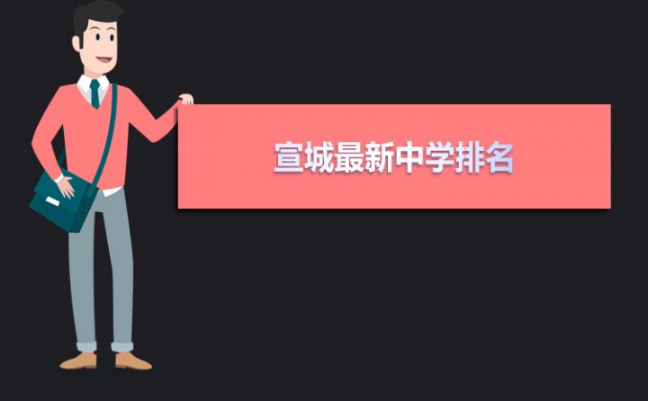 宣城最好的高中排名前十名的学校(2023宣城重点中学排名一览表)插图 宣城最好的高中排名前十名的学校,2023宣城重点中学排名一览表(附2022年最新排名前十榜单)