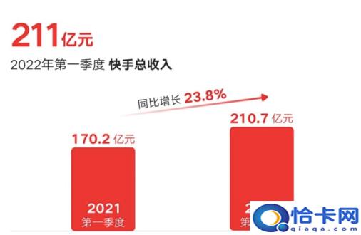 快手最有钱的人排行2022,快手官方一天挣几亿(附2022年最新排名前十榜单)