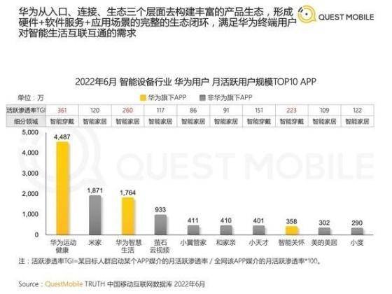 -1 2022年十大手机销量排行榜,手机销量最高的是哪一款(附2022年最新排行榜前十名单)
