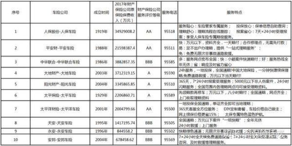 中国车险十大排名(汽车保险公司十大排名有哪些)-1 中国车险十大排名,汽车保险公司十大排名有哪些(附2022年最新排行榜前十名单)