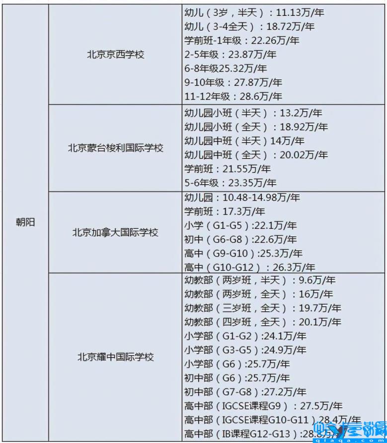 北京民办小学排名及收费,北京私立小学排名及收费标准(附2022年最新排名前十榜单)