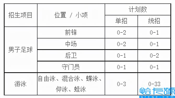 川大录取分数线是多少,四川大学公布2022年专业分数线(附2022年最新排名前十榜单)