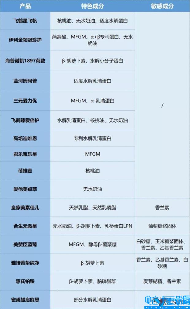 进口奶粉十大名牌排行榜,进口奶粉牌子排行榜(附2022年最新排名前十榜单)