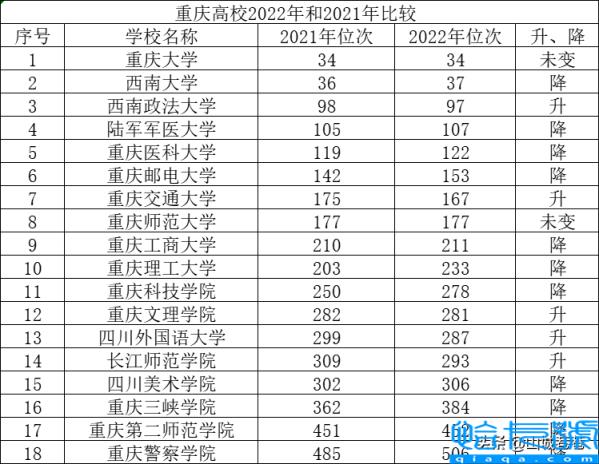 西南政法大学排名,全国十大政法大学排名考研(附2022年最新排名前十榜单)