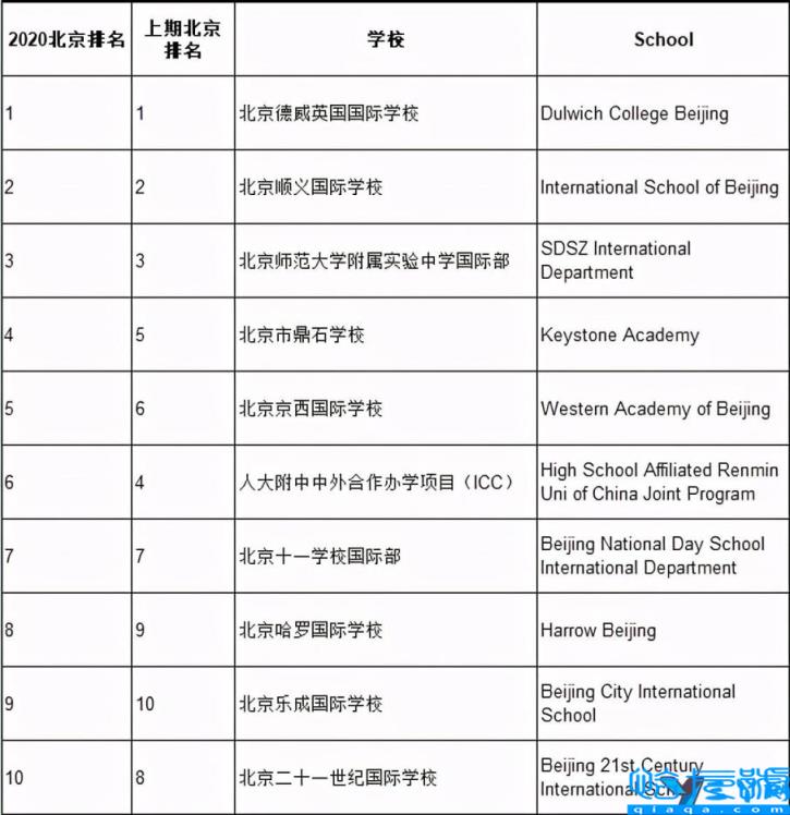 北京民办小学排名及收费,北京私立小学排名及收费标准(附2022年最新排名前十榜单)