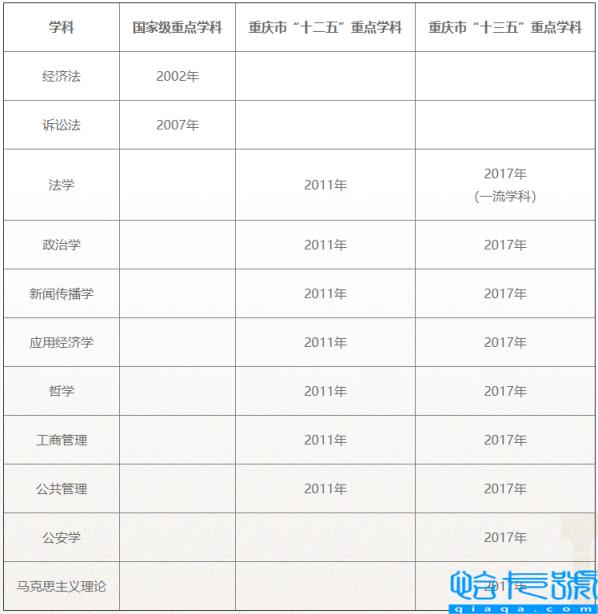 西南政法大学排名,西南政法大学如何(附2022年最新排名前十榜单)