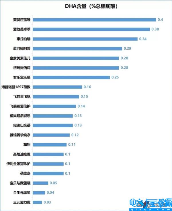 进口奶粉十大名牌排行榜,进口奶粉牌子排行榜(附2022年最新排名前十榜单)