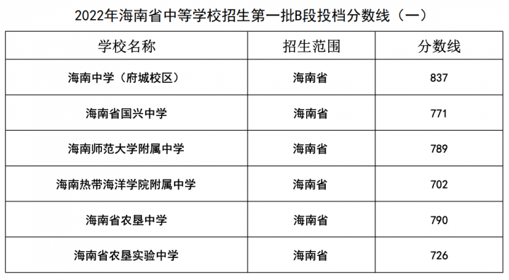 海口最好的高中排名前十名的学校(2023唐山重点中学排名一览表)插图14 海口最好的高中排名前十名的学校,2023唐山重点中学排名一览表(附2022年最新排名前十榜单)