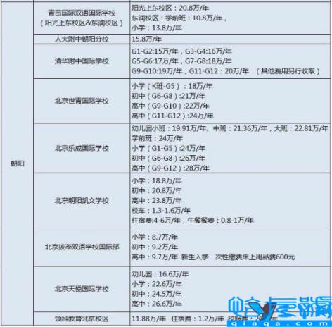 北京民办小学排名及收费,北京私立小学排名及收费标准(附2022年最新排名前十榜单)