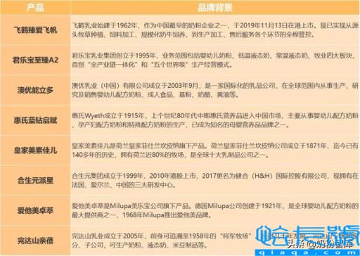 十大国产奶粉品牌排行榜,国产奶粉排名前十(附2022年最新排名前十榜单)