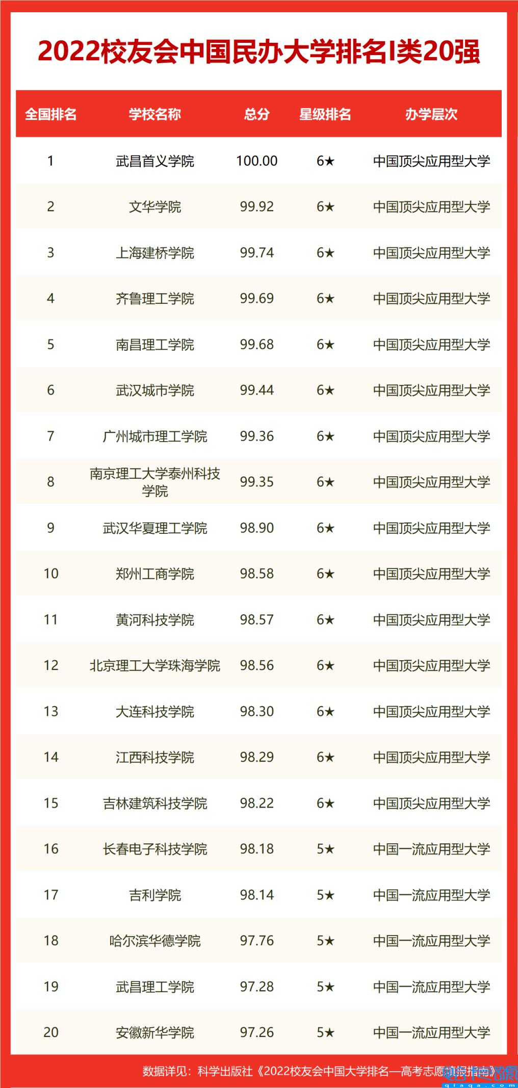 中南大学挺进前30强,湖南十大名校大学排名(附2022年最新排名前十榜单)