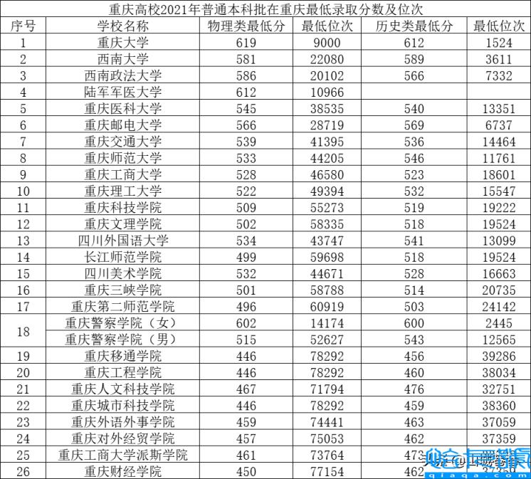 西南政法大学排名,全国十大政法大学排名考研(附2022年最新排名前十榜单)