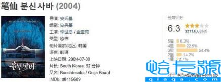 2022恐怖片排行榜豆瓣前十,恐怖片排名前十的电影2022(附2022年最新排名前十榜单)