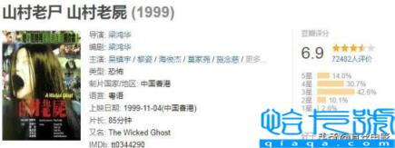 2022恐怖片排行榜豆瓣前十,恐怖片排名前十的电影2022(附2022年最新排名前十榜单)