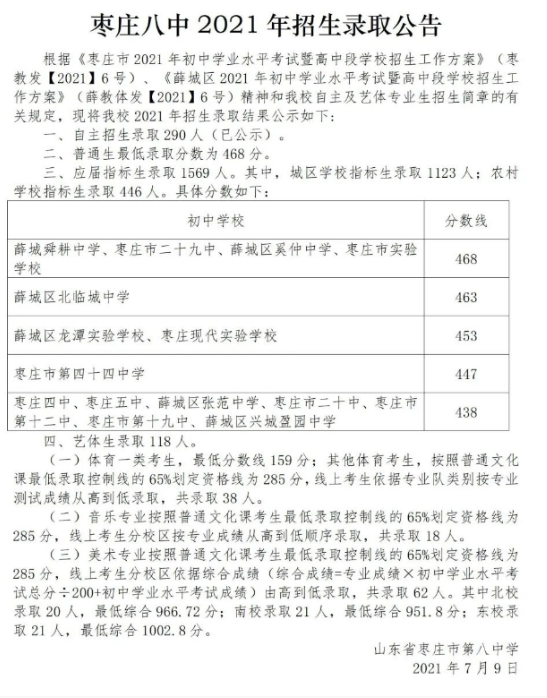 枣庄重点公办高中排名前十的学校一览表(附:各高中录取分数线)插图2 枣庄重点公办高中排名前十的学校一览表,附:各高中录取分数线(附2022年最新排名前十榜单)