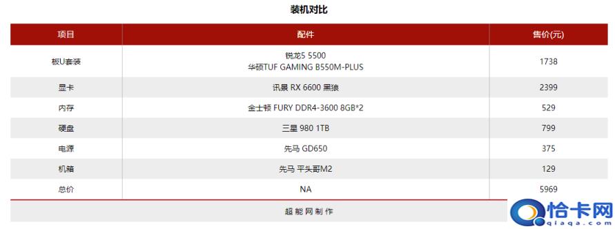 amd处理器性能排行天梯图,锐龙处理器性能排行榜(附2022年最新排名前十榜单)