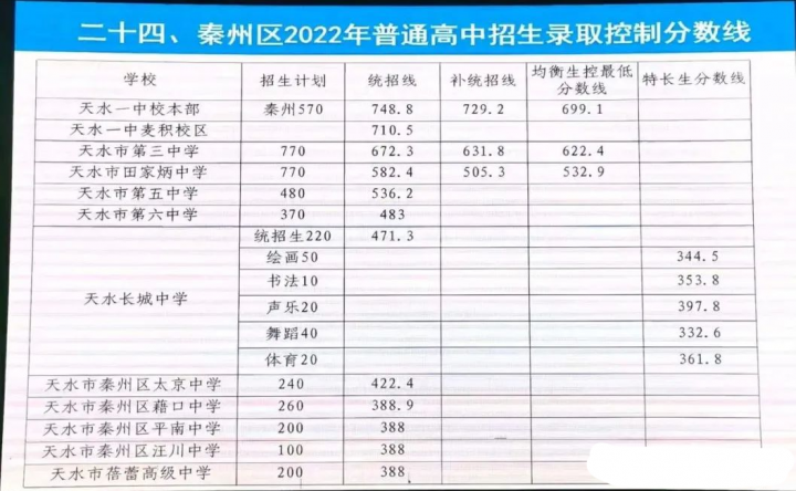 天水最好的高中排名前十名的学校(2023天水市重点公办中学一览表)插图6 天水最好的高中排名前十名的学校,2023天水市重点公办中学一览表(附2022年最新排名前十榜单)