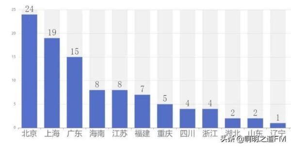 中国五星级酒店排行榜前十名(全国五星级酒店排名)-1 中国五星级酒店排行榜前十名,全国五星级酒店排名(附2022年最新排行榜前十名单)