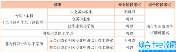 考证含金量排行榜2022,考证含金量排行榜(附2022年最新排名前十榜单)