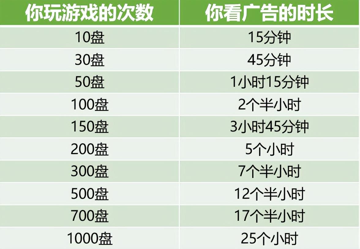 为什么玩羊了个羊会上瘾,玩了500次羊了个羊,我发现了它背后的上瘾逻辑(附2022年最新排行榜前十名单)