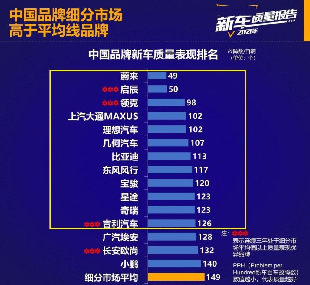 公认质量较好的十五个品牌,口碑好的国产车排行榜(附2022年最新排名前十榜单)