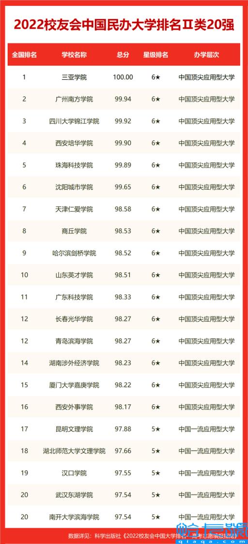 校友会2022世界十大大学排名山东省大学世界排名,山东最好15所大学排名(附2022年最新排名前十榜单)