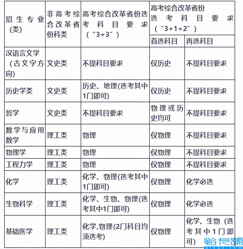 川大录取分数线是多少,四川大学公布2022年专业分数线(附2022年最新排名前十榜单)