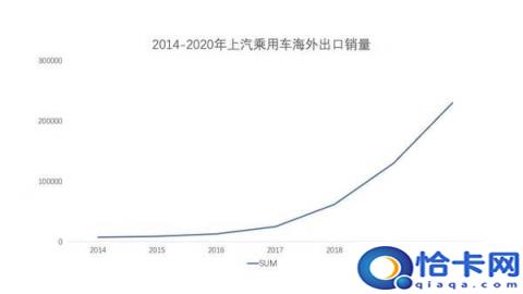 国产品牌汽车十大排名标志,国产自主品牌汽车十大排名(附2022年最新排名前十榜单)