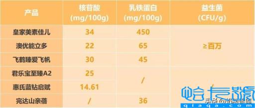 十大国产奶粉品牌排行榜,国产奶粉排名前十(附2022年最新排名前十榜单)