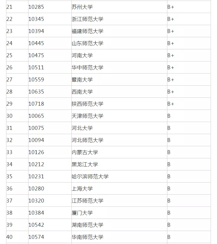 汉语言文学考研方向和院校排名一样吗?附汉语言考研学校推荐(附最新排名前十榜单)