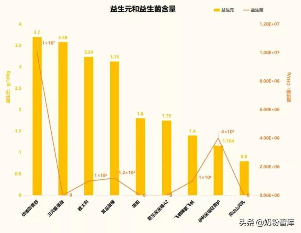 国产奶粉什么牌子好(国产奶粉评测排名榜)-1 国产奶粉什么牌子好,国产奶粉评测排名榜(附2022年最新排行榜前十名单)