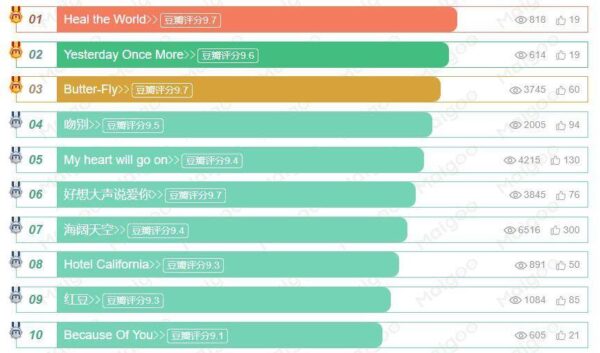 十首世界上最好听的歌曲排名(十首最好听的经典老歌)-1 十首世界上最好听的歌曲排名,十首最好听的经典老歌(附2022年最新排行榜前十名单)