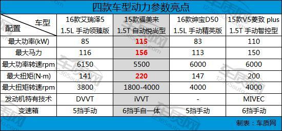 家用经济型轿车排名,4款经济型家用轿车推荐(附2022年最新排行榜前十名单)