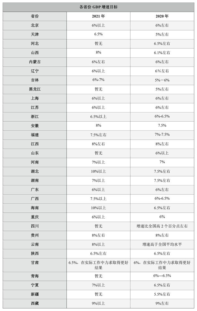 31省份2022年全国GDP出炉,,,中国各省gdp排名对比(附2022年最新排行榜前十名单)