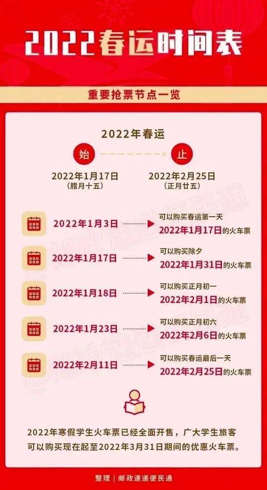 12306几点开始售票,铁路12306售票放票时间介绍(附最新排名前十榜单)