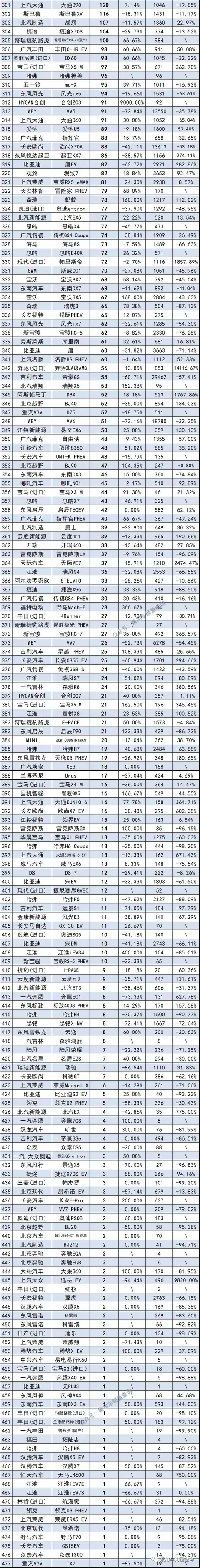 城市越野车哪款好,10万到15万suv车推荐(附2022年最新排行榜前十名单)