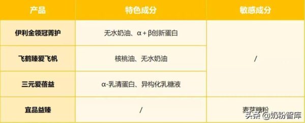国产奶粉什么牌子好(国产奶粉评测排名榜)-1 国产奶粉什么牌子好,国产奶粉评测排名榜(附2022年最新排行榜前十名单)