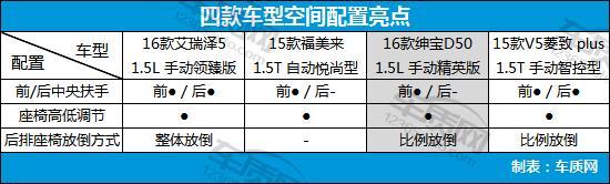 家用经济型轿车排名,4款经济型家用轿车推荐(附2022年最新排行榜前十名单)