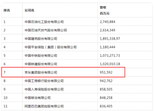 中国第一大民企是谁(中国最强的民营企业排名)-1 中国第一大民企是谁,中国最强的民营企业排名(附2022年最新排行榜前十名单)