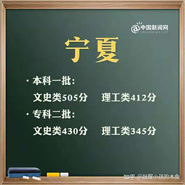 往届高考考生号怎么查询?官网是哪个?(附最新排名前十榜单)