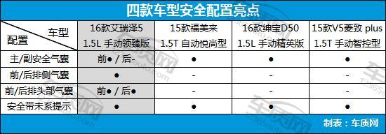 家用经济型轿车排名,4款经济型家用轿车推荐(附2022年最新排行榜前十名单)