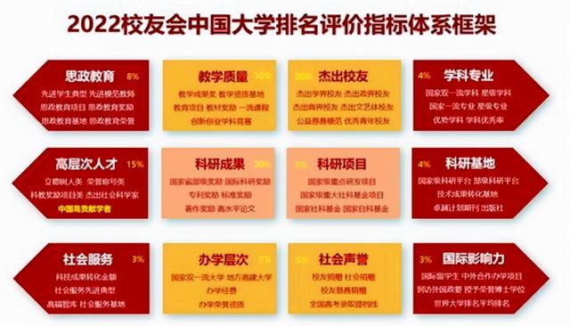 最新中国大学排名2023一览表,最新中国大学排名一览表(附2022年最新排行榜前十名单)