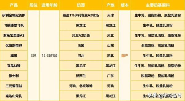 国产奶粉什么牌子好(国产奶粉评测排名榜)-1 国产奶粉什么牌子好,国产奶粉评测排名榜(附2022年最新排行榜前十名单)